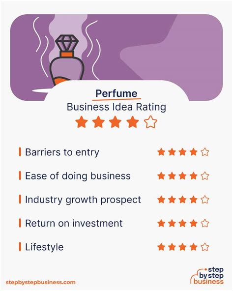 where can i get supplier for my perfume business
